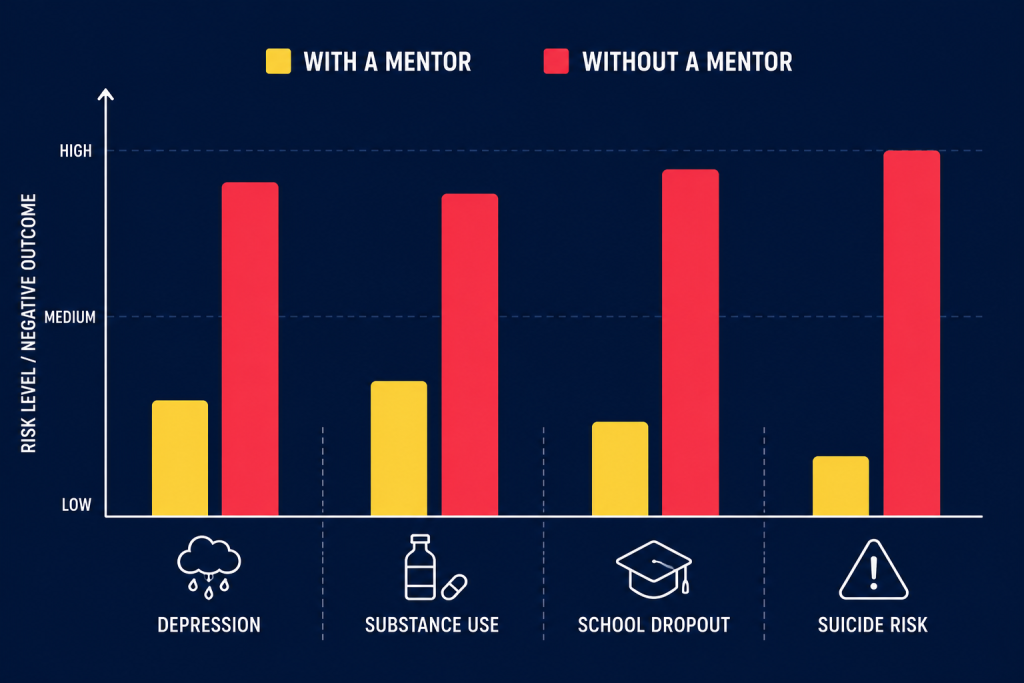 mentorship image